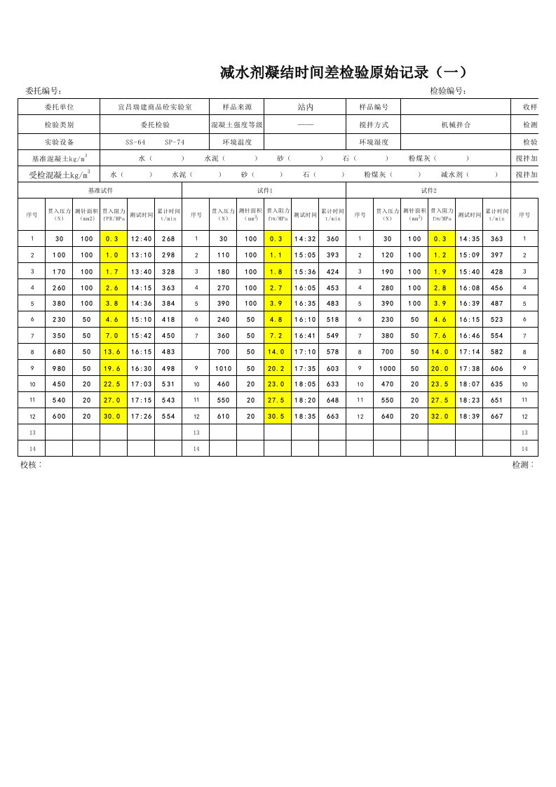 减水剂凝结时间差检验原始记录范本