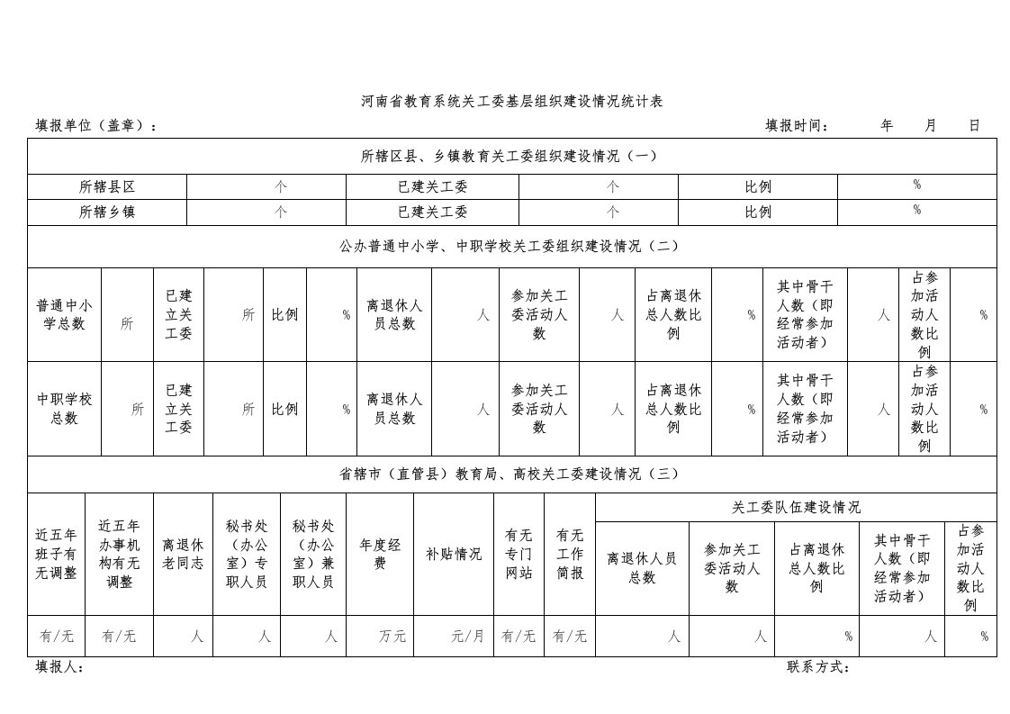 河南省教育系统关工委基层组织建设情况统计表