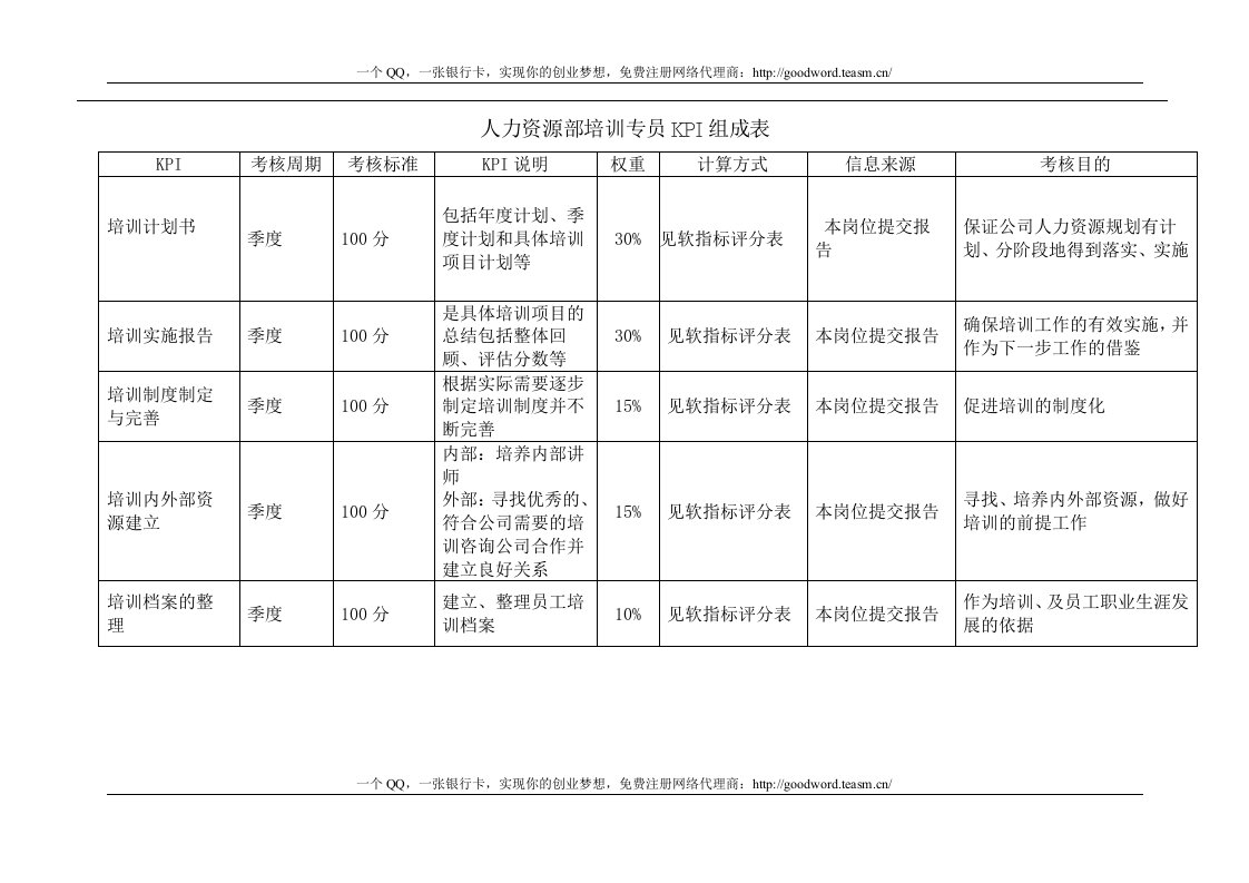 人事专员绩效考核表