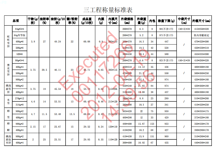 车间产品称量标准表