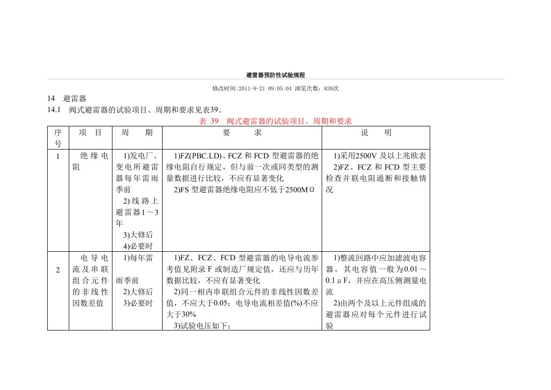 避雷器预防性试验规程