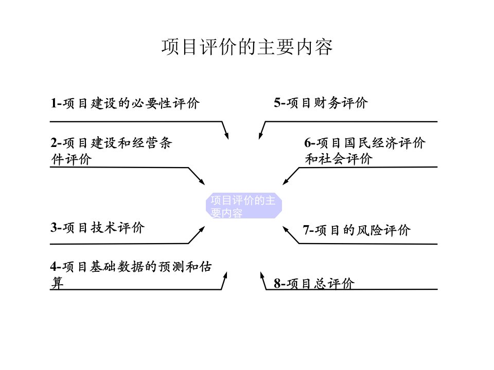 第十讲投资估算与资金筹措