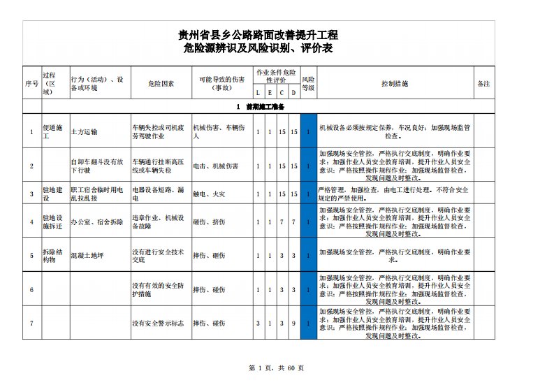 路面施工危险源辨识、评价、控制措施一览表1