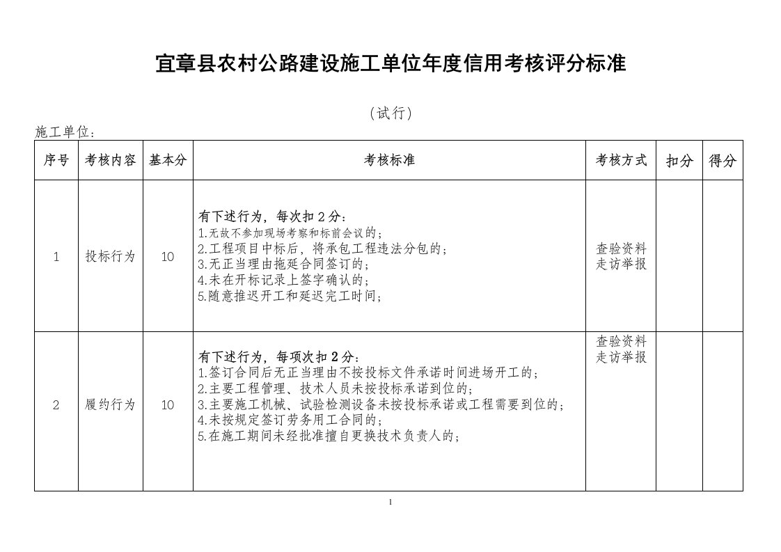 宜章农村公路建设施工单位信用考核评分标准