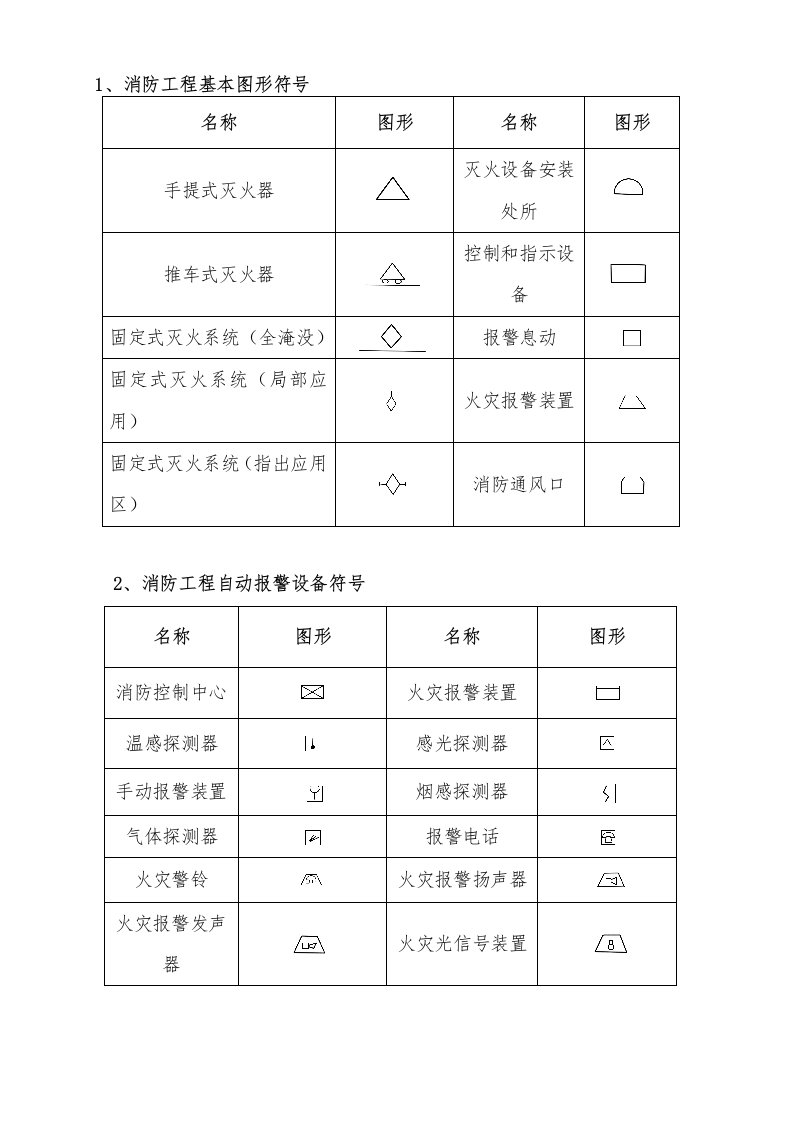 消防工程施工图图形符号大全