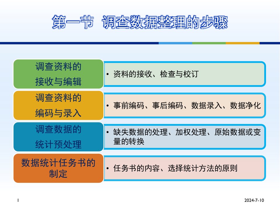 第九章调查数据的整理与分析ppt课件