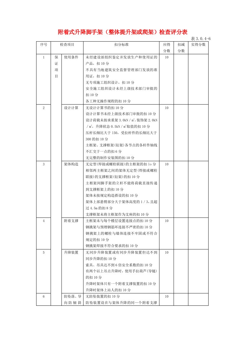 附着式升降脚手架(整体提升架或爬架)检查评分表