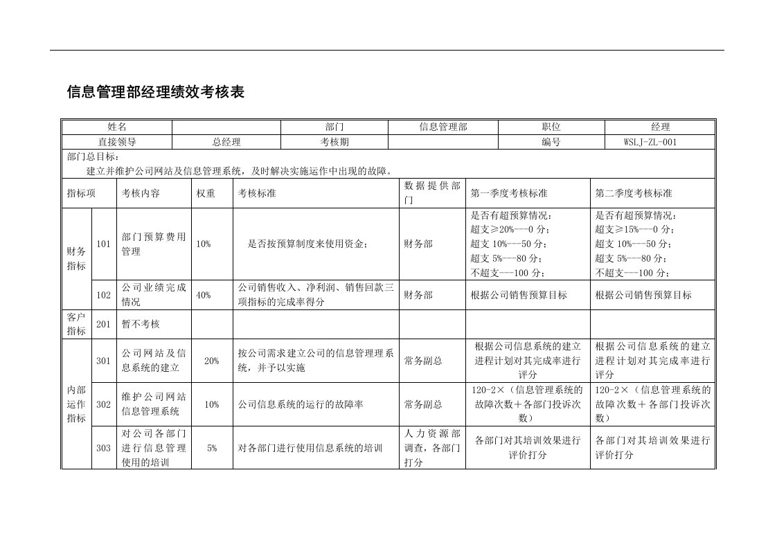 乌苏里江药业信息管理部经理绩效考核表