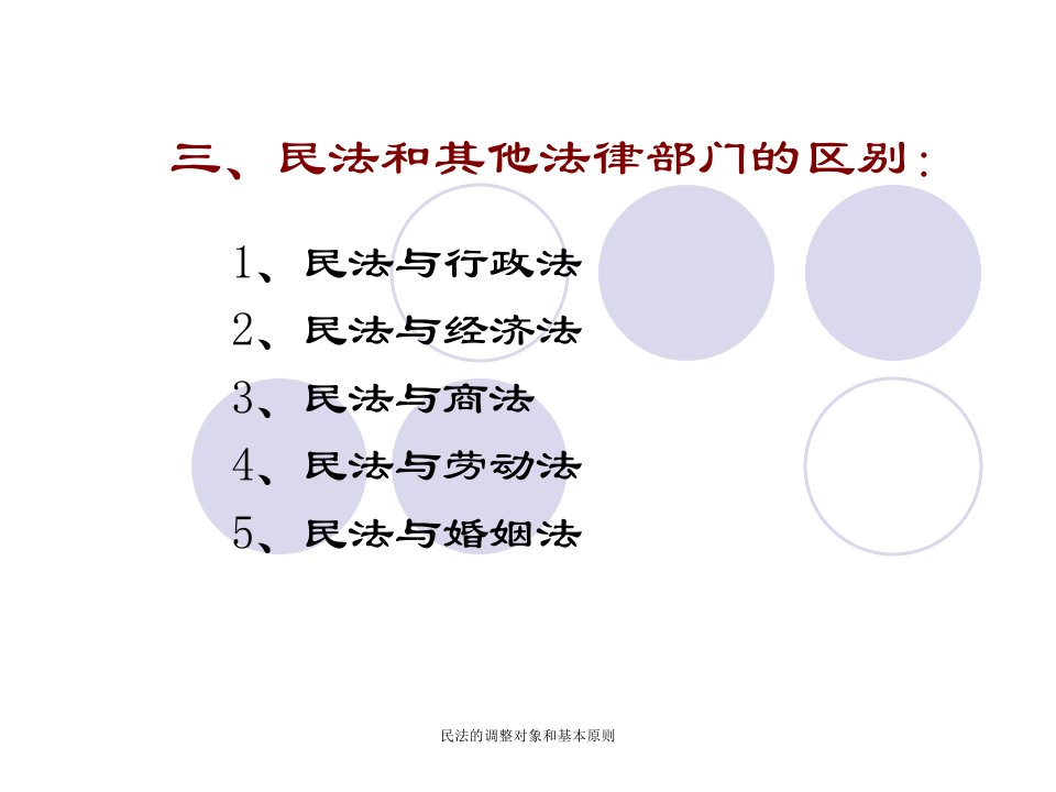 民法的调整对象和基本原则课件