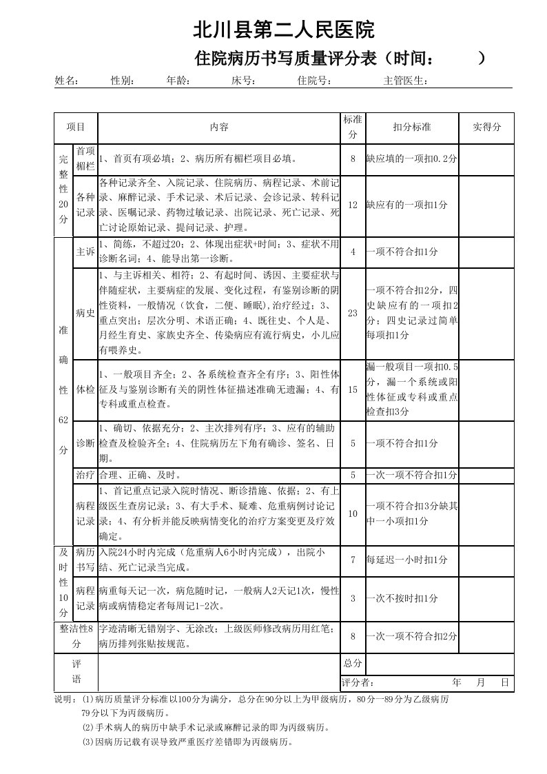 住院病历书写质量评分表1