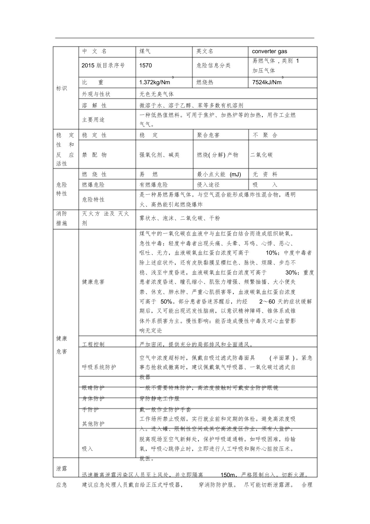 表转炉煤气理化性质与危险特性表