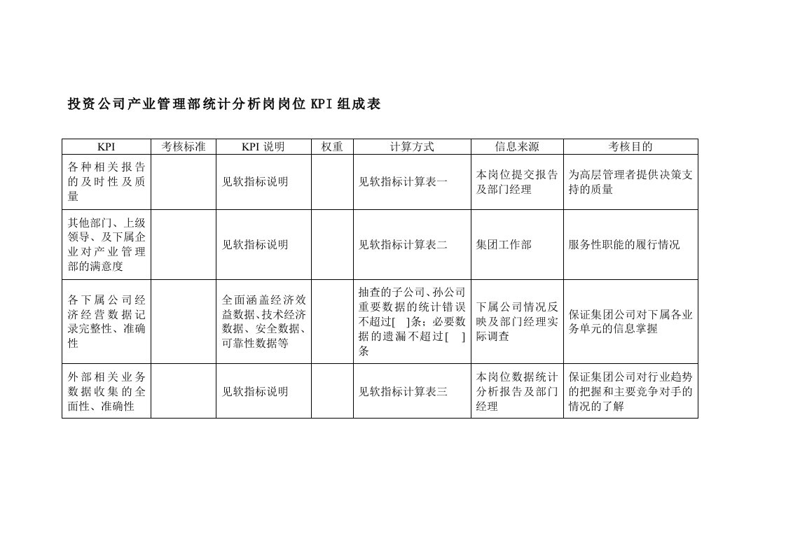 投资公司产业管理部统计分析岗岗位kpi组成表