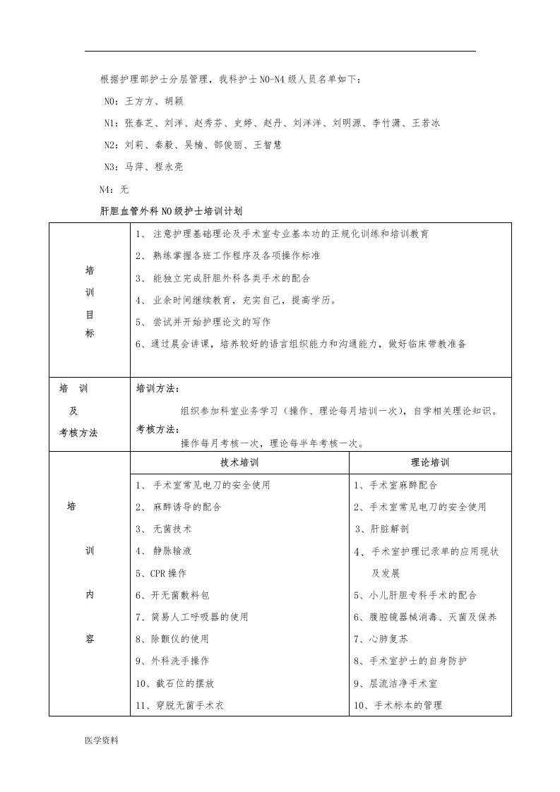 麻醉科各级护士培训