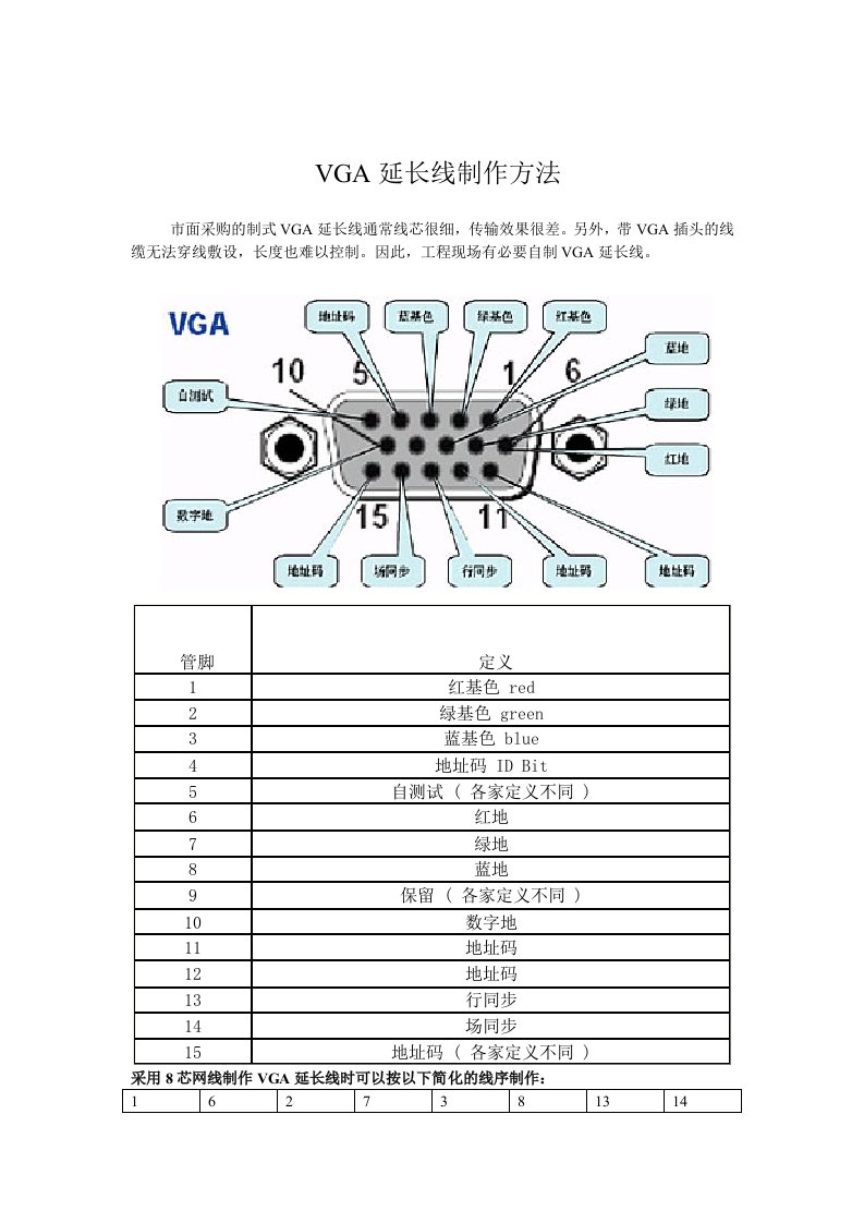 VGA延长线制作方法(用单根CAT-5网线实现)