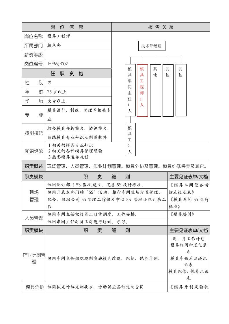 模具工程师岗位说明书