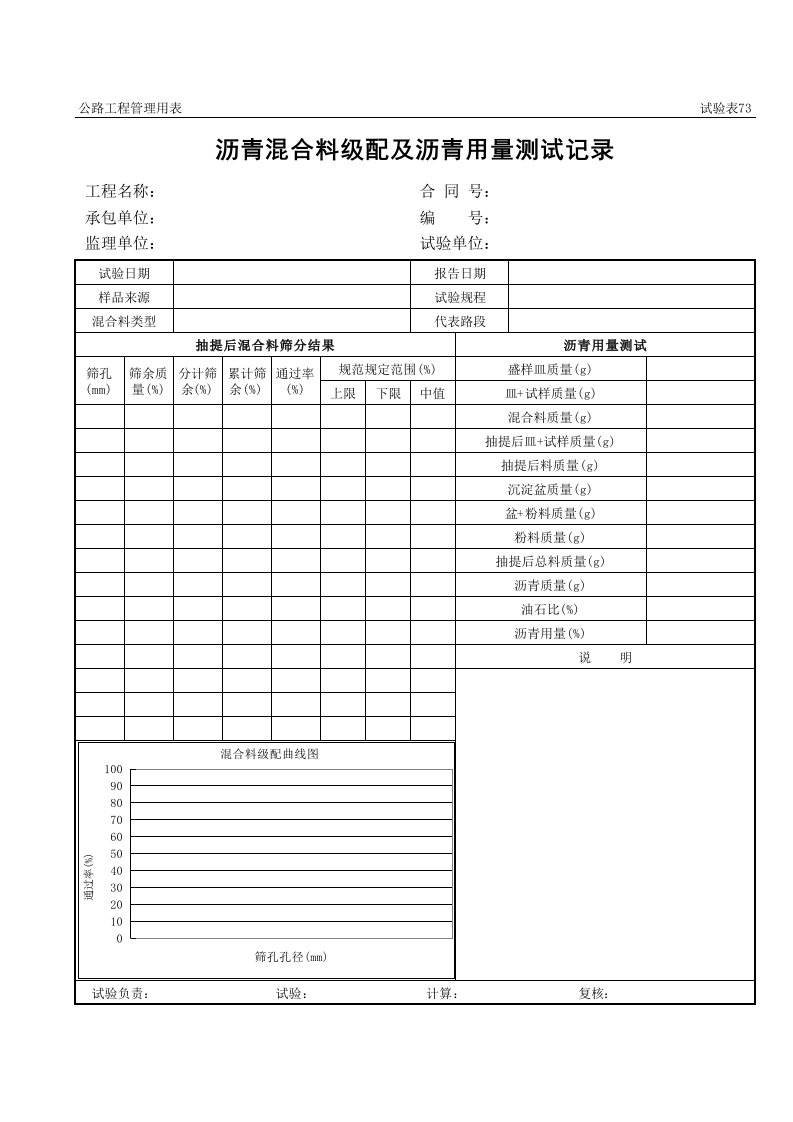 表格模板-公路工程管理用表范本沥青混合料级配及沥青用量测试记录