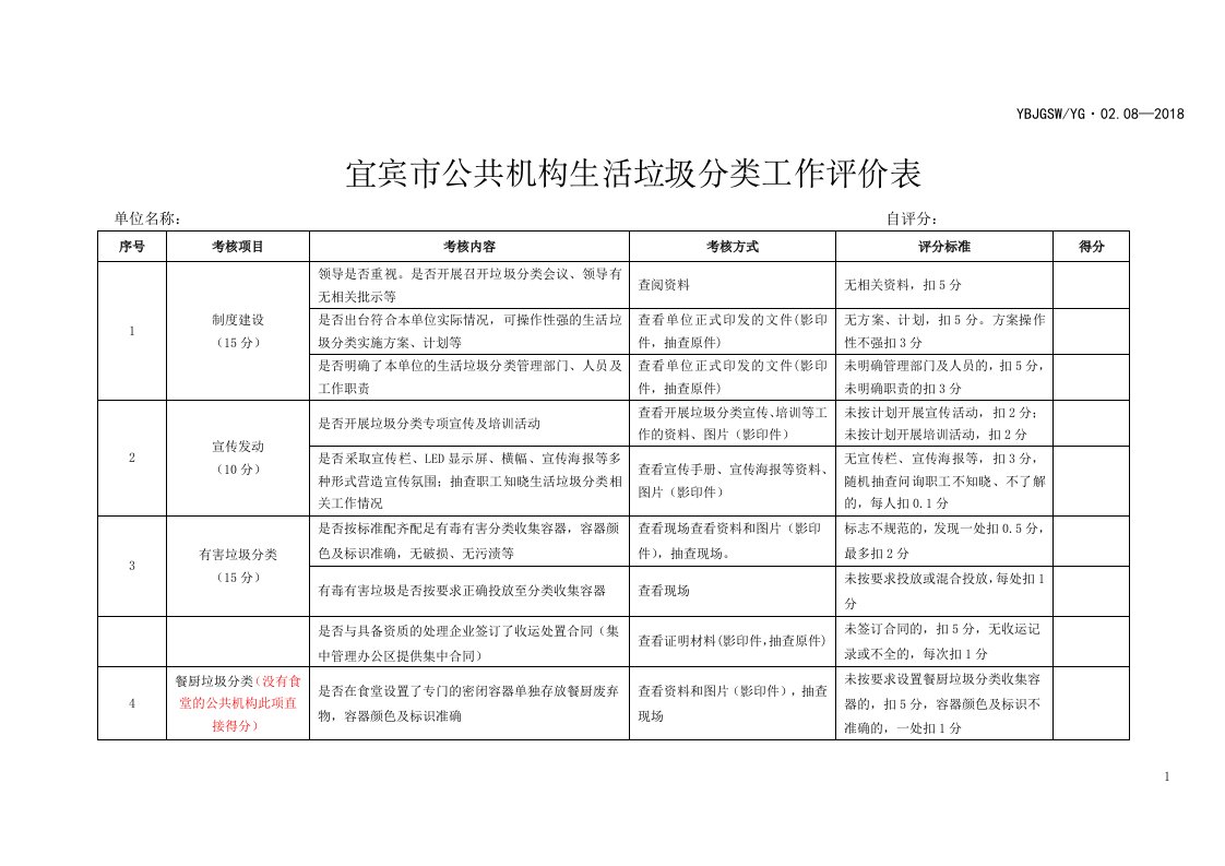 宜宾公共机构生活垃圾分类工作评价表