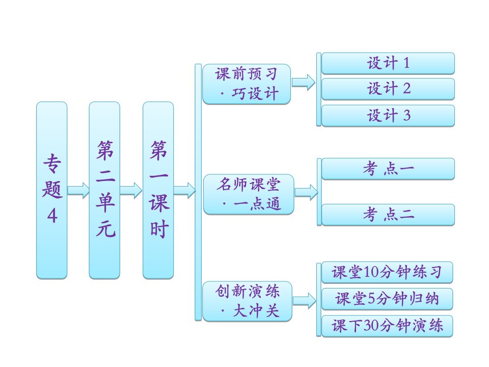 高中化学苏教版同步课堂配套课件醇