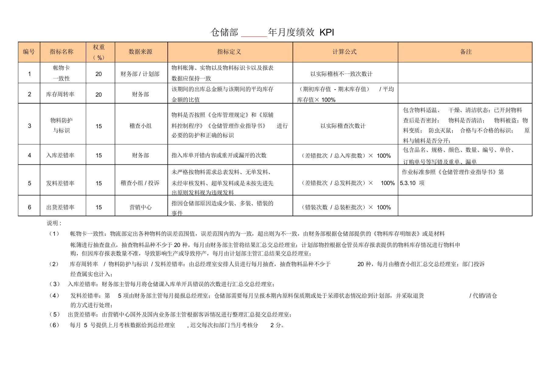 食品公司绩效考核KPI指标库