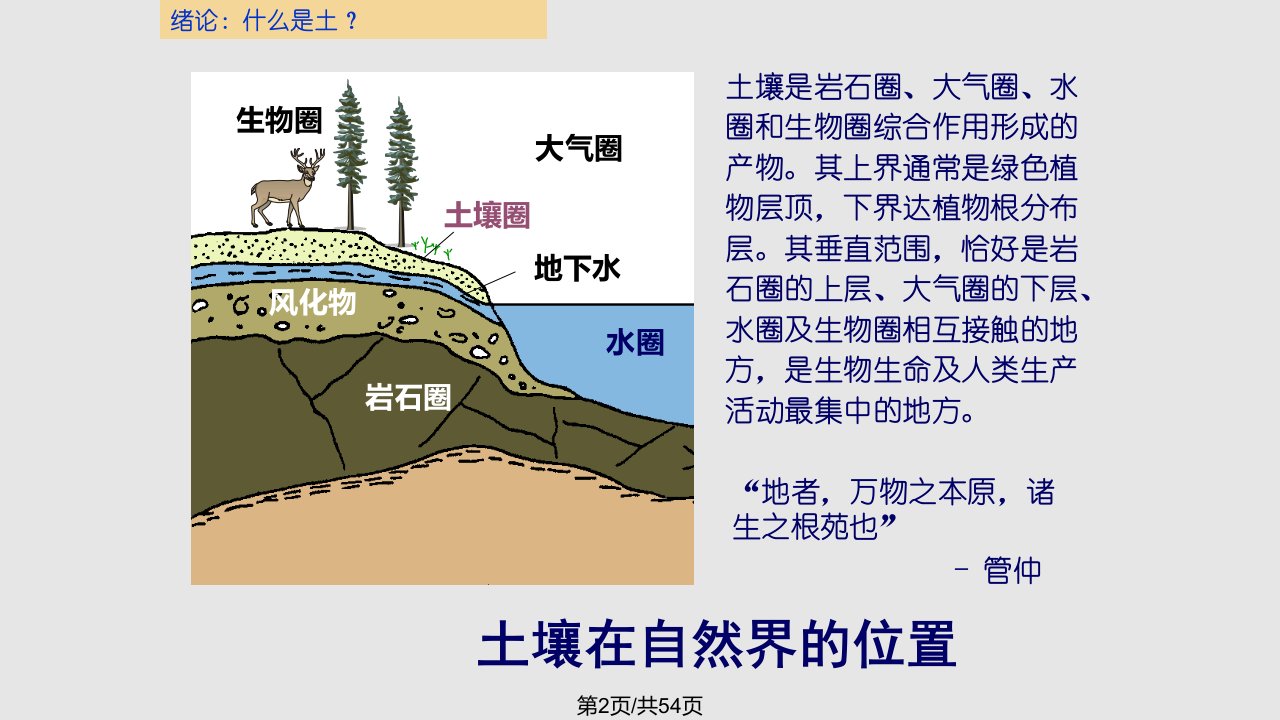 土力学土力学及其特点修改