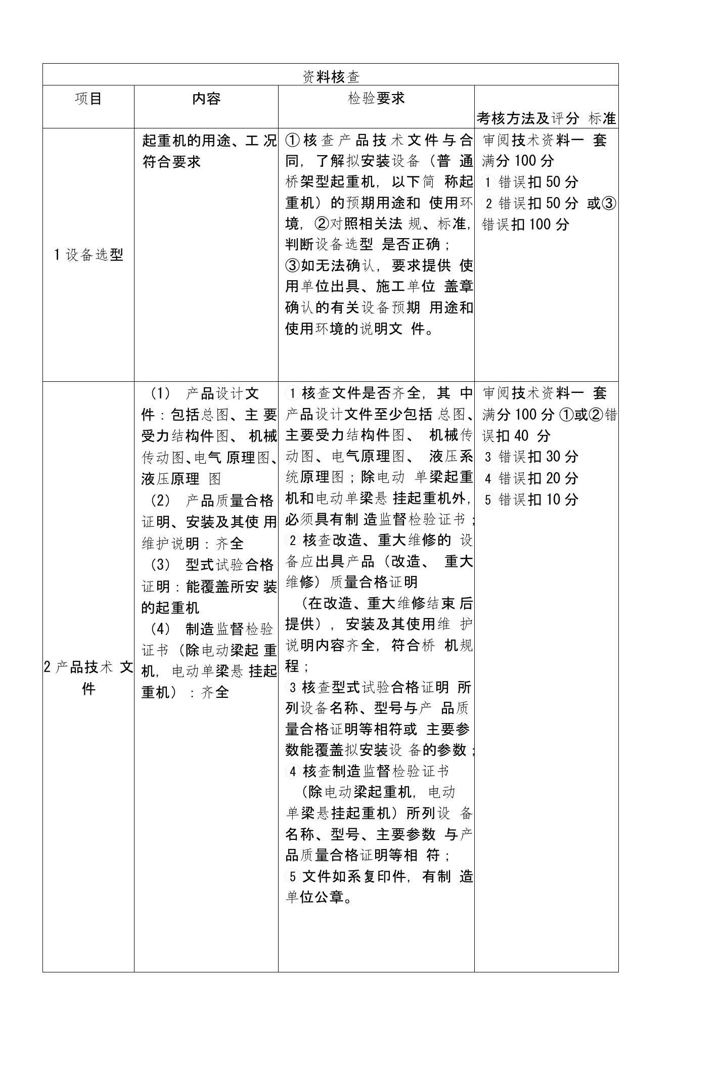 Q--Z--1起重机械检验员实际操作考核考试试题加答案