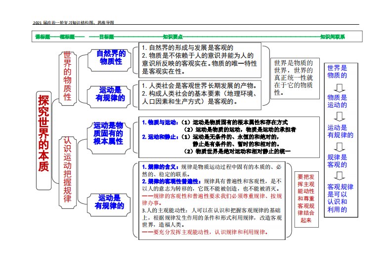 辩证唯物论思维导图