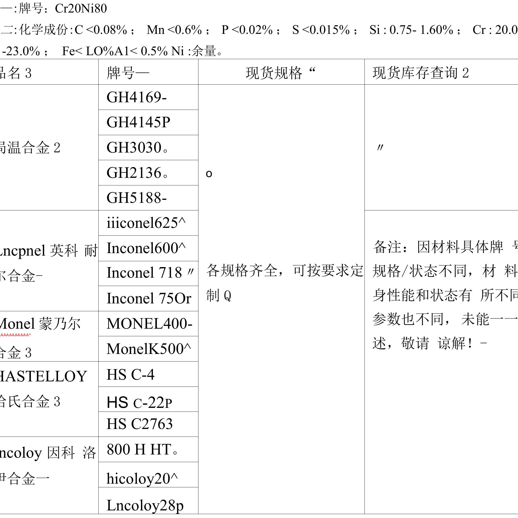 Cr20Ni80定做的交期材料价格Cr20Ni80合金锻件合金圆钢