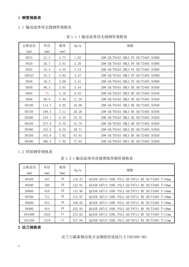 api标准管道及法兰尺寸规格