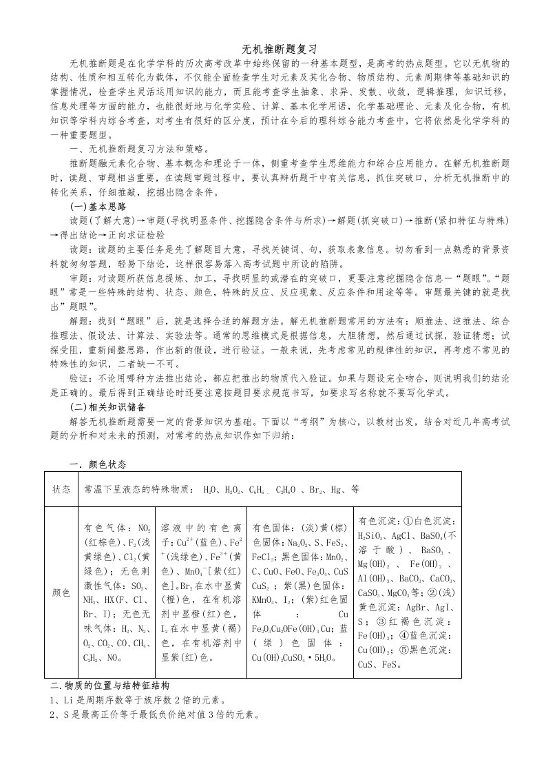 高中化学推断题总结经典全