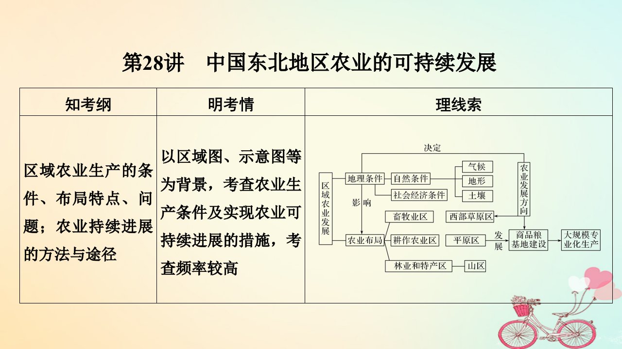 2023版高考地理大一轮复习