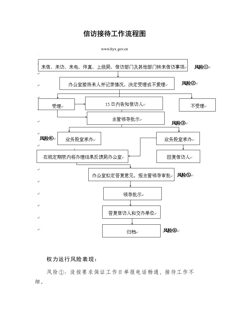 信访接待工作流程图