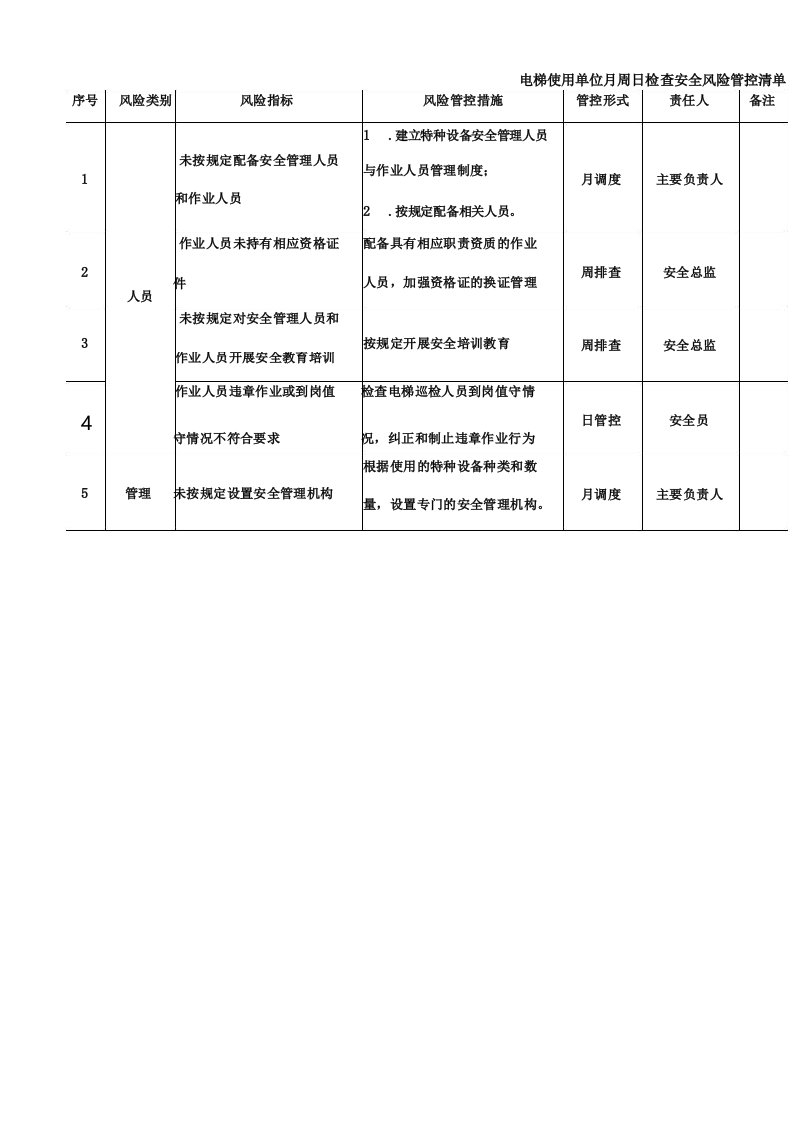 电梯使用单位月周日检查安全风险管控清单