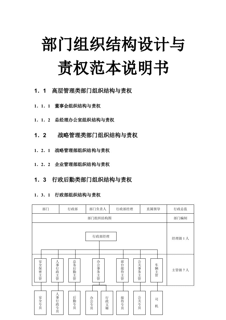 部门组织结构设计与责权范本说明书