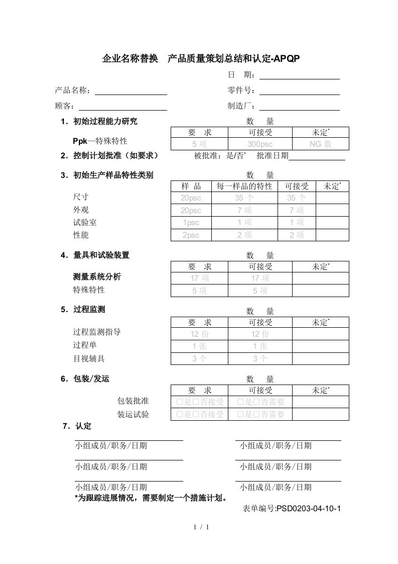 4.10-1产品质量策划总结和认定