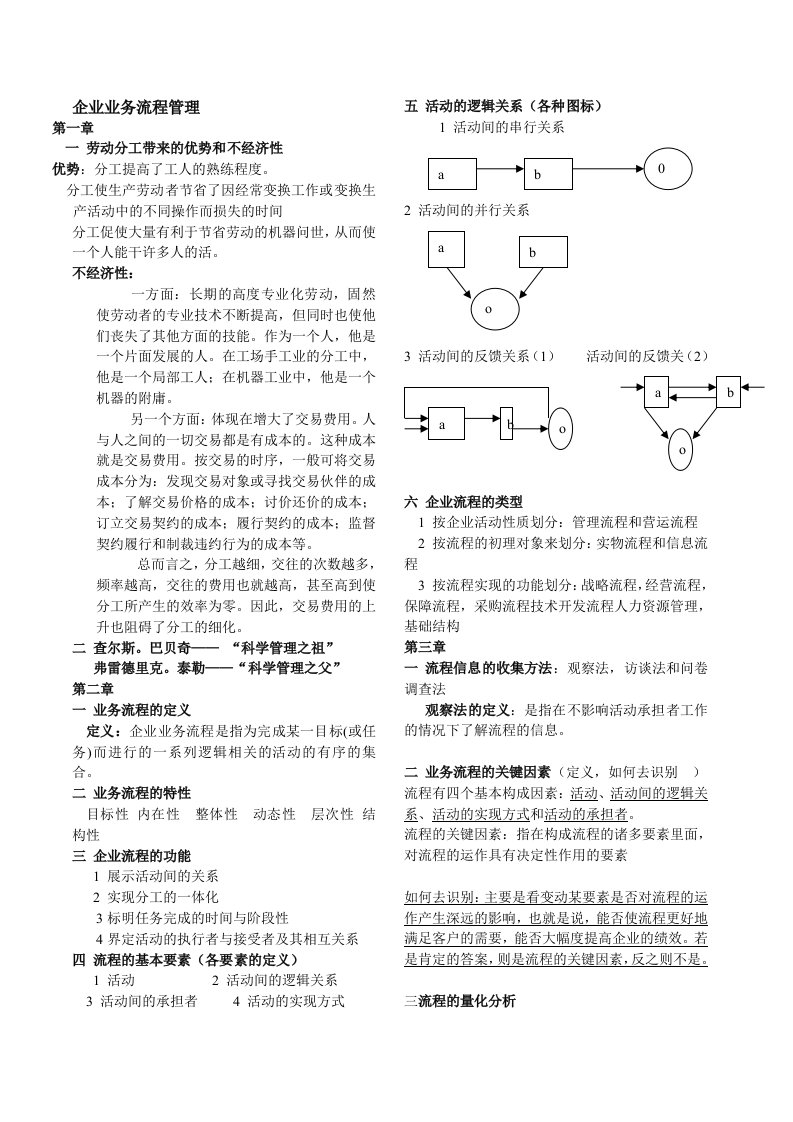 企业业务流程管理