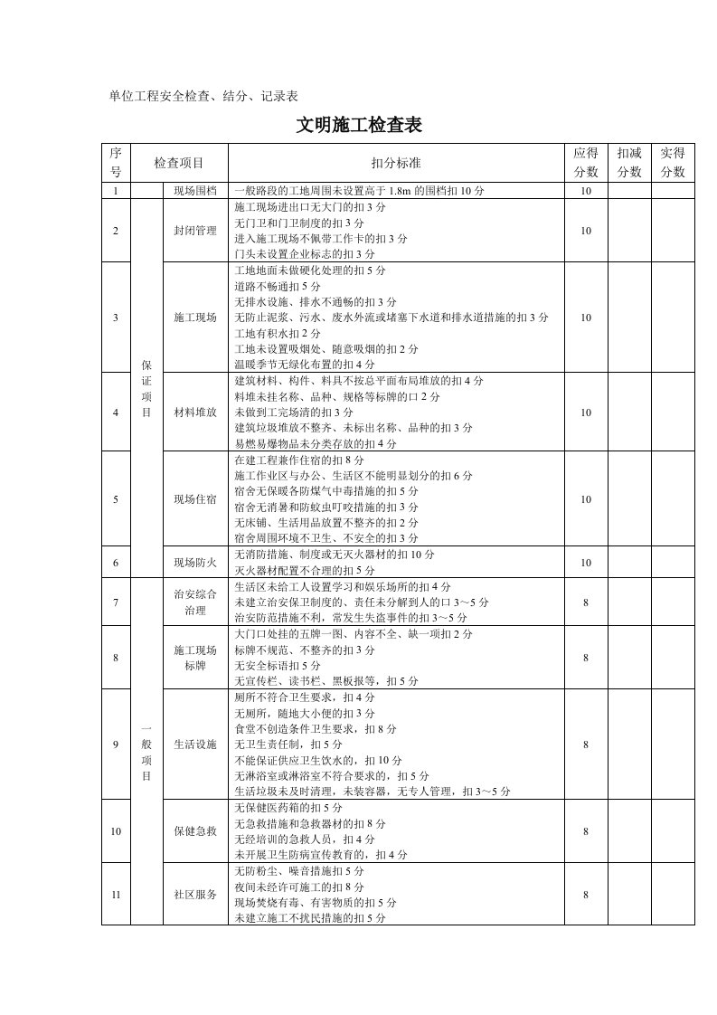 单位工程安全检查评分表