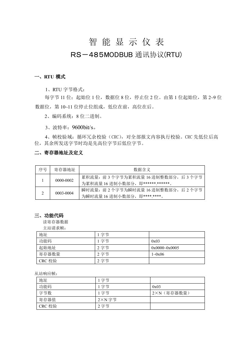 MODBUS