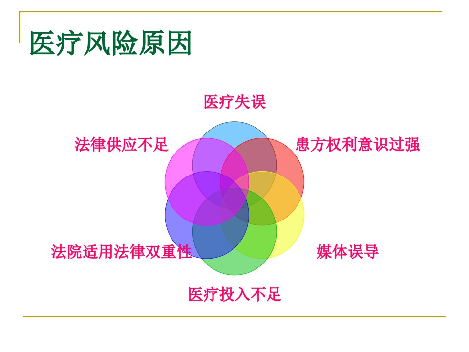 医疗风险防范培训有