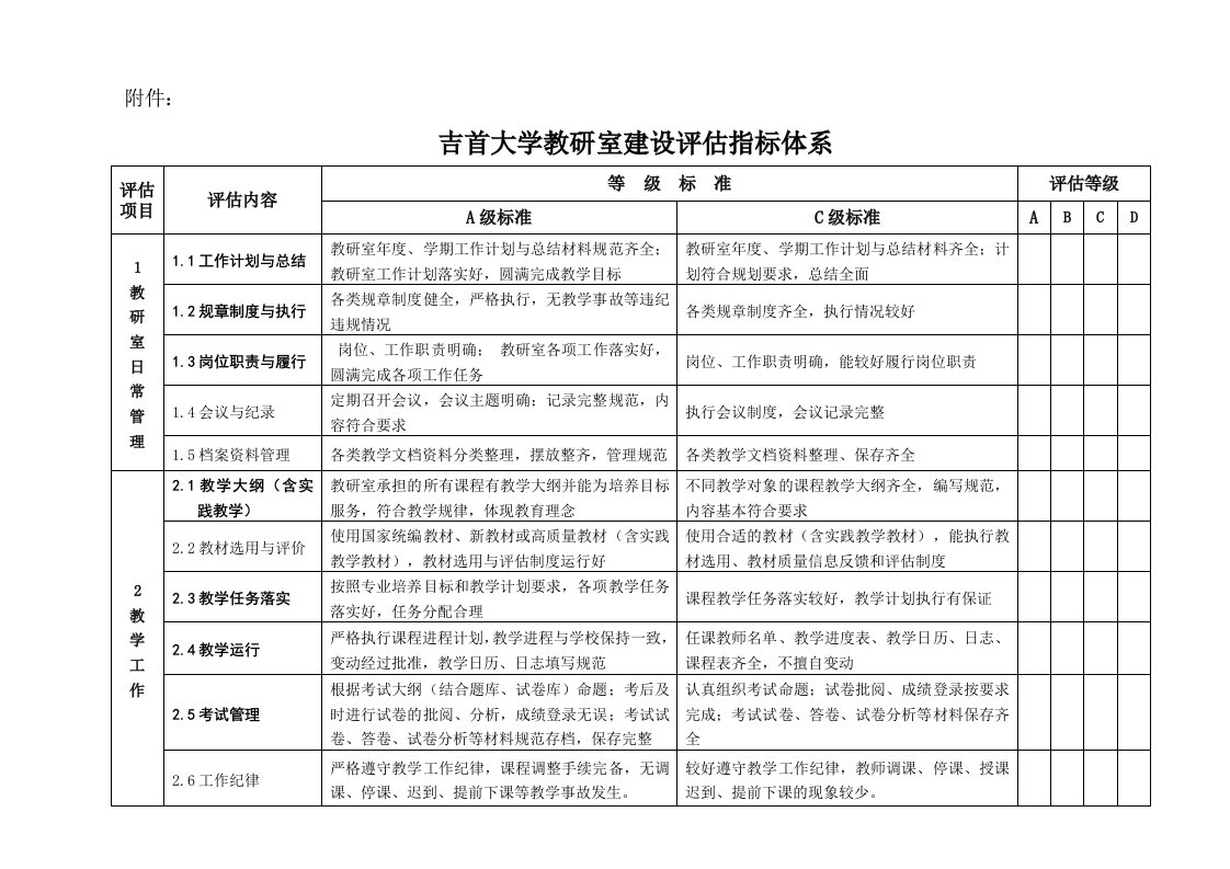 吉首大学教研室建设评估指标体系