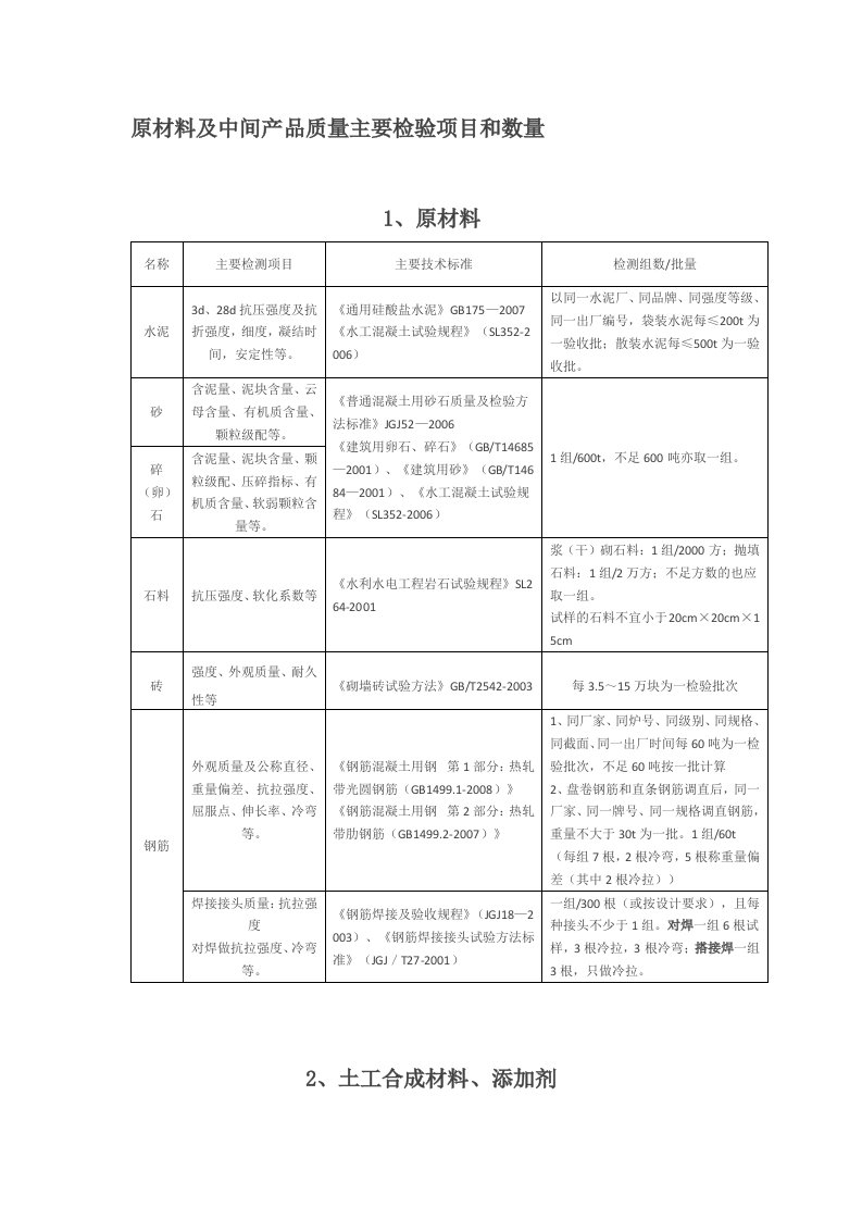 水利工程原材料中间产品主要检测项目和数量