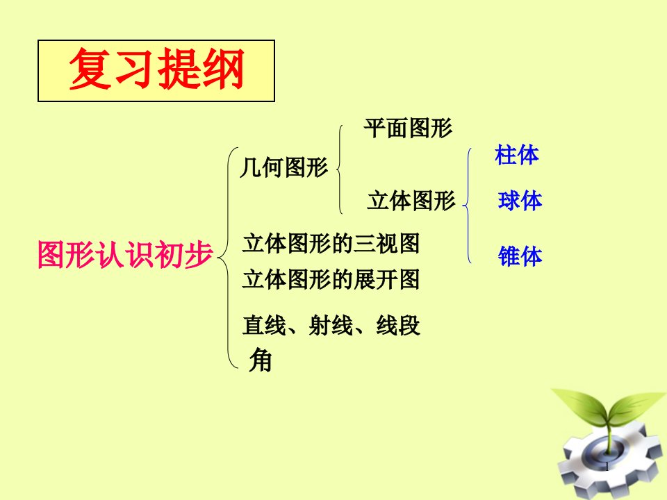 七年级数学上册-图形认识复习ppt课件-人教新课标版