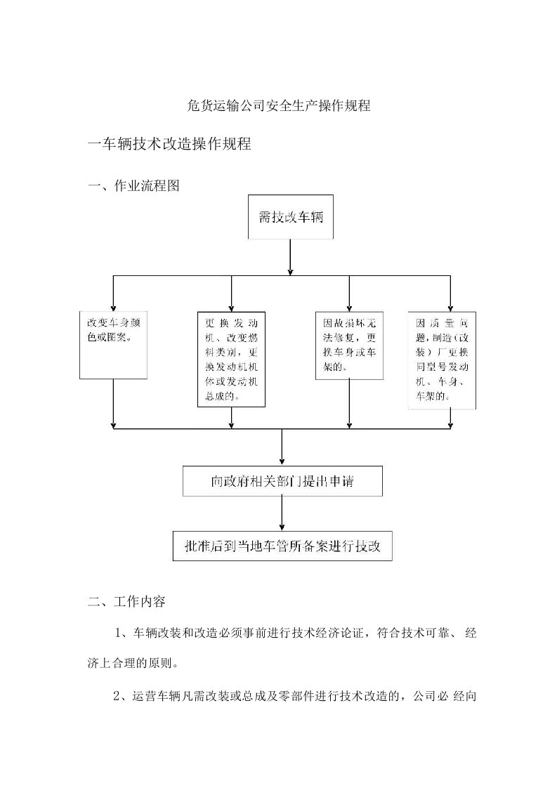 危货运输公司安全生产操作规程