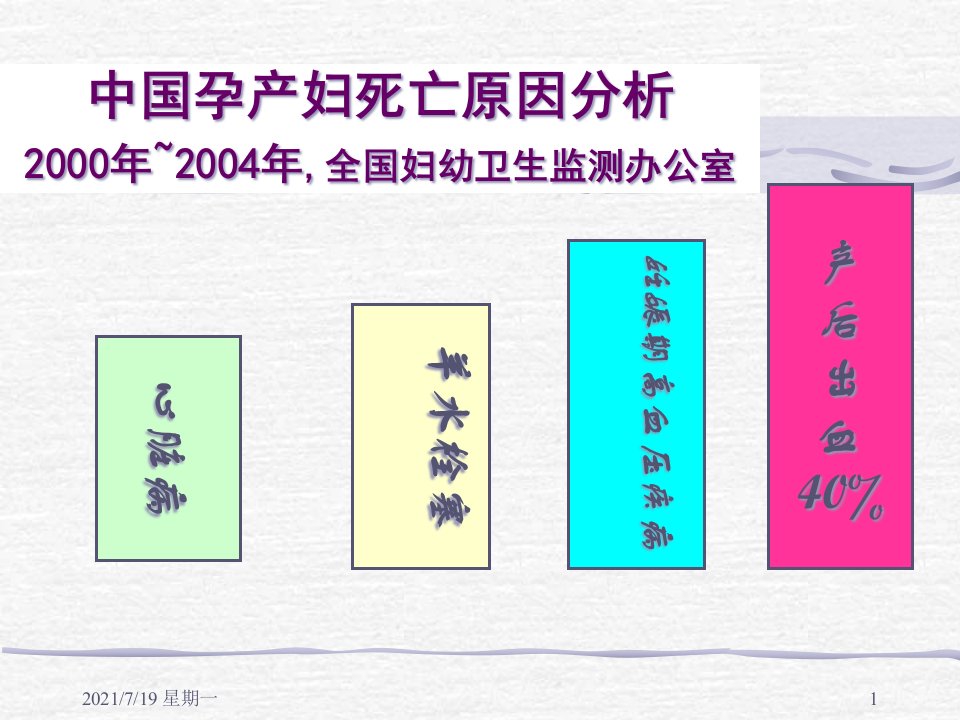 医学专题剖宫产术后早期产后出血的防治