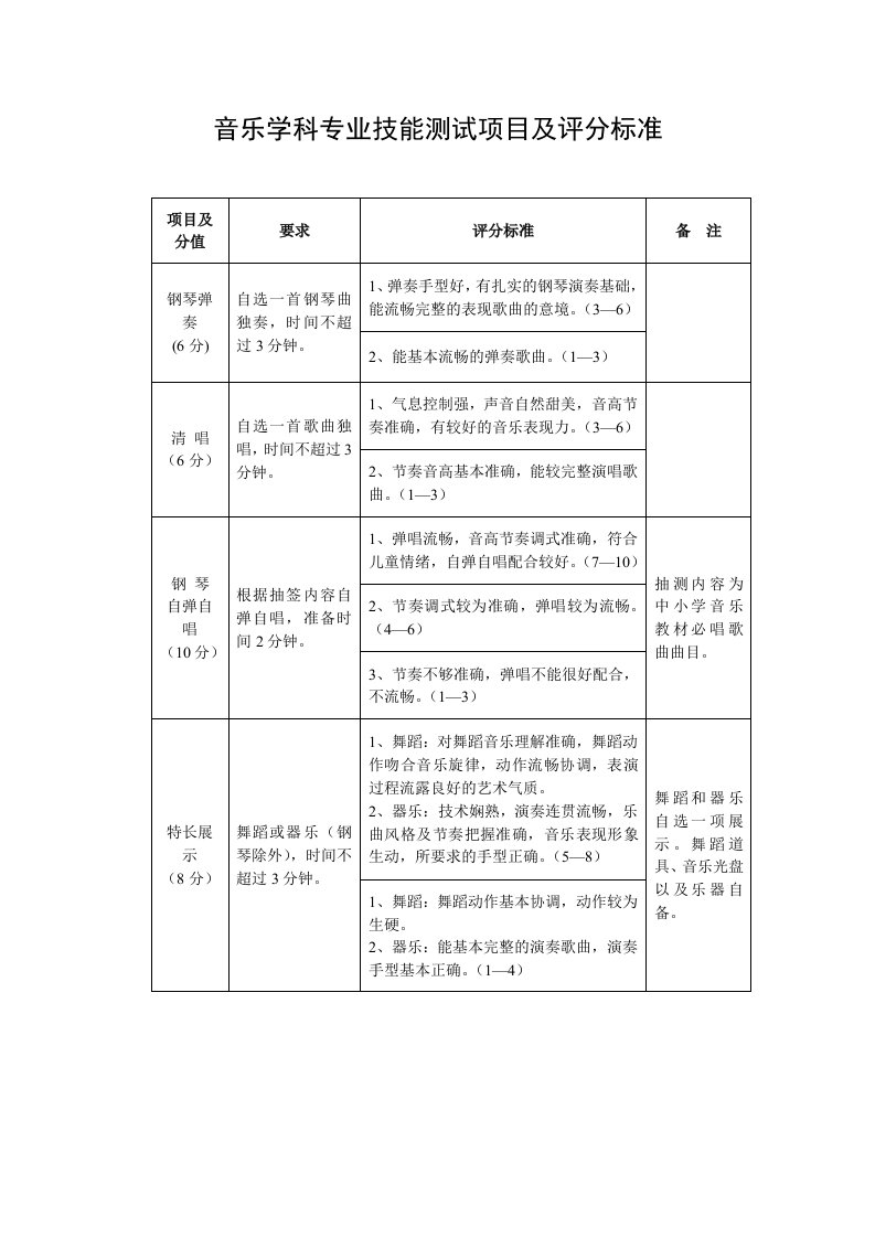 音乐学科专业技能测试项目及评分标准