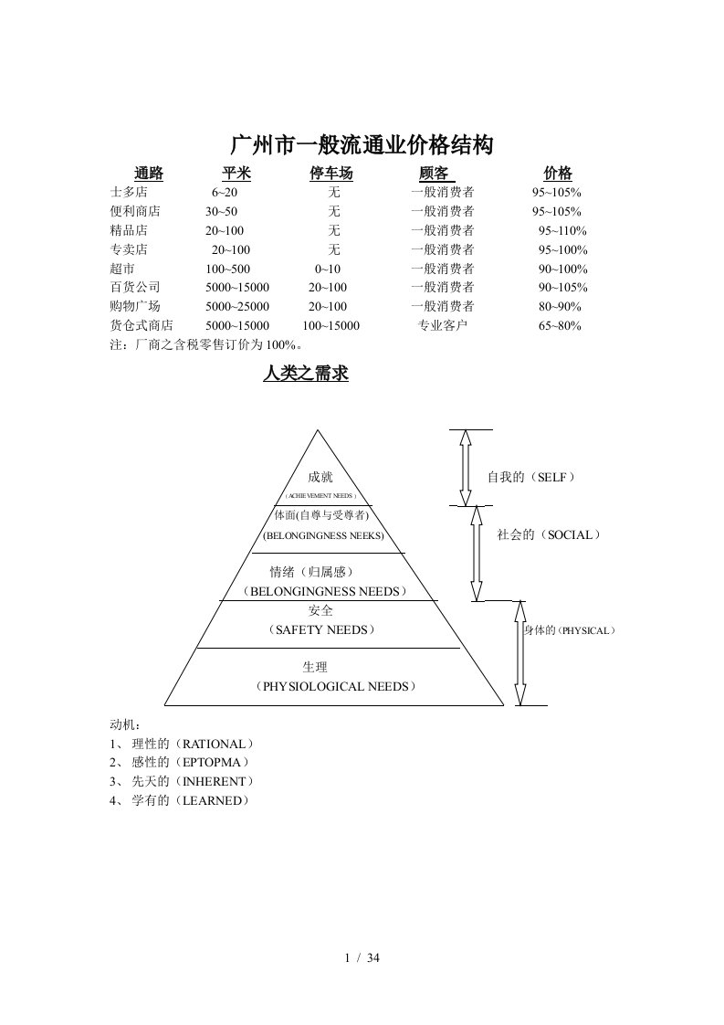 TRUST采购课程下1