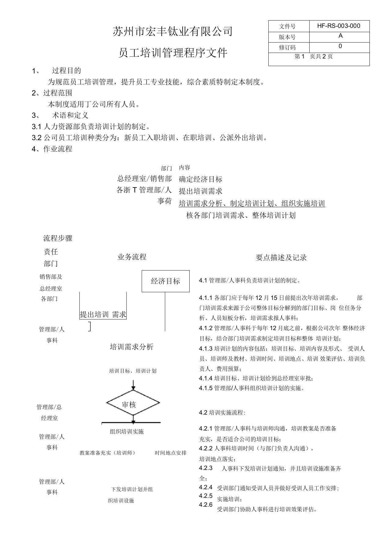 员工培训管理程序文件