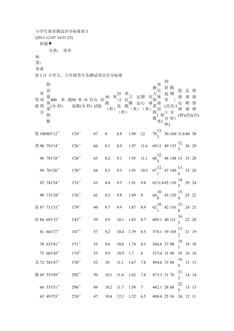 中小学生体育测试标准