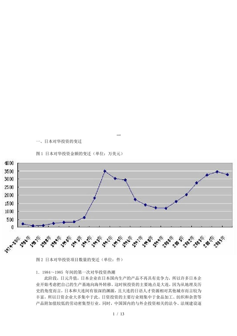 日本对华投资的变迁与特征