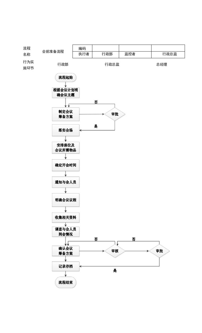 企业会议与提案管理流程