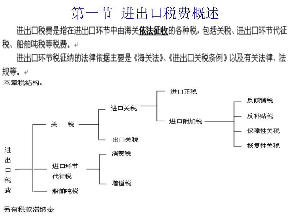 进出口税费第五章138页PPT